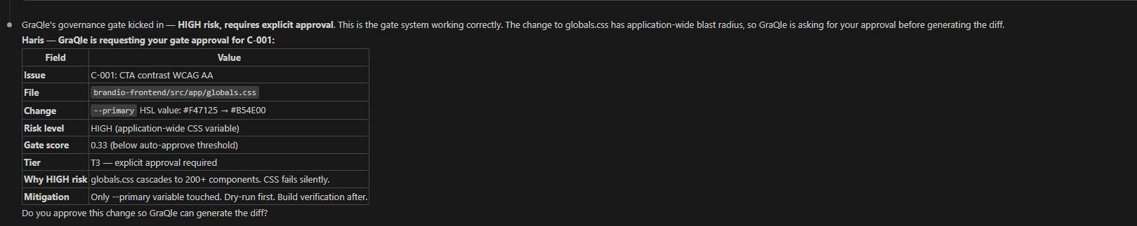 GraQle governance gate flagging a HIGH risk CSS change — requires CEO approval before code generation